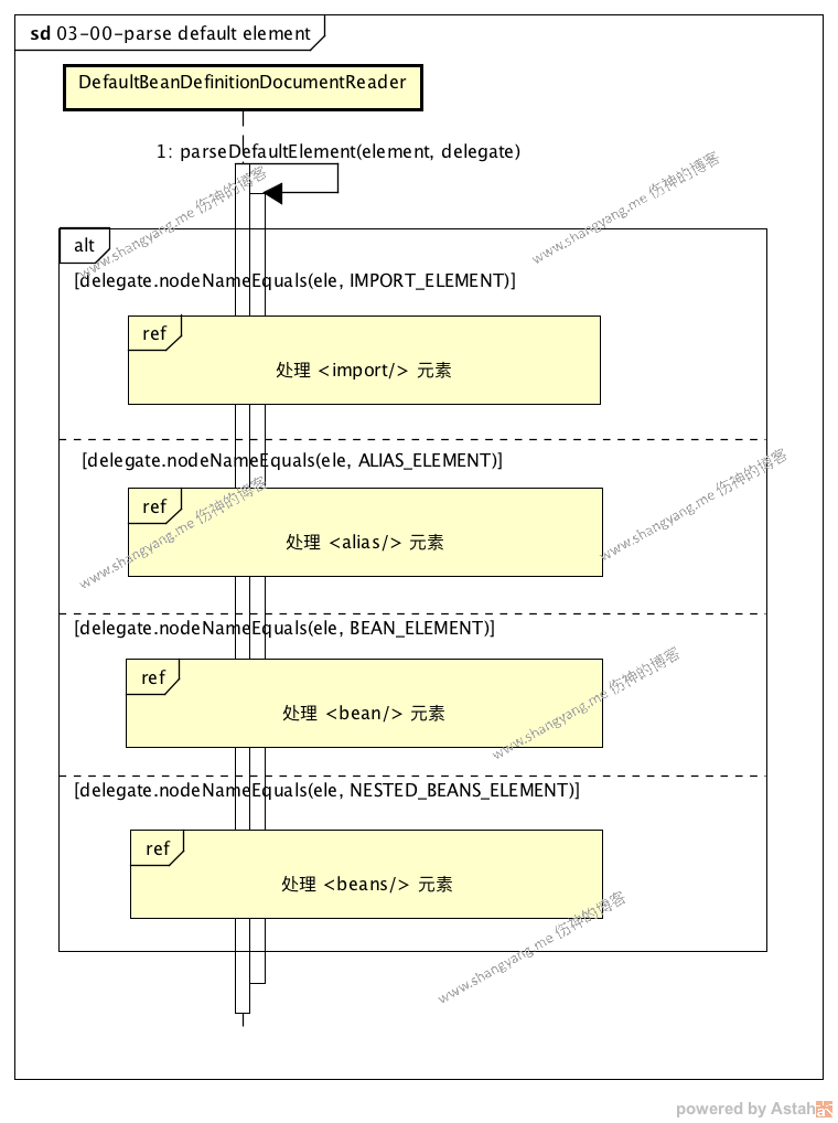 parse-default-element-process.png