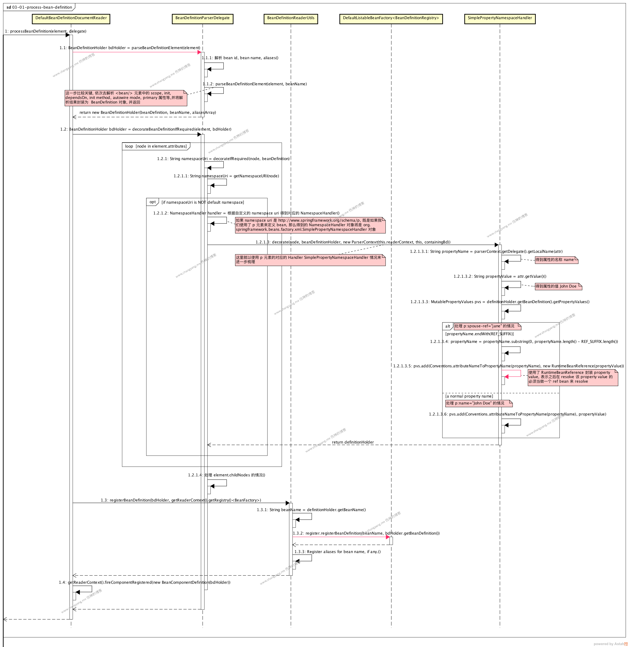 process-bean-definition.png