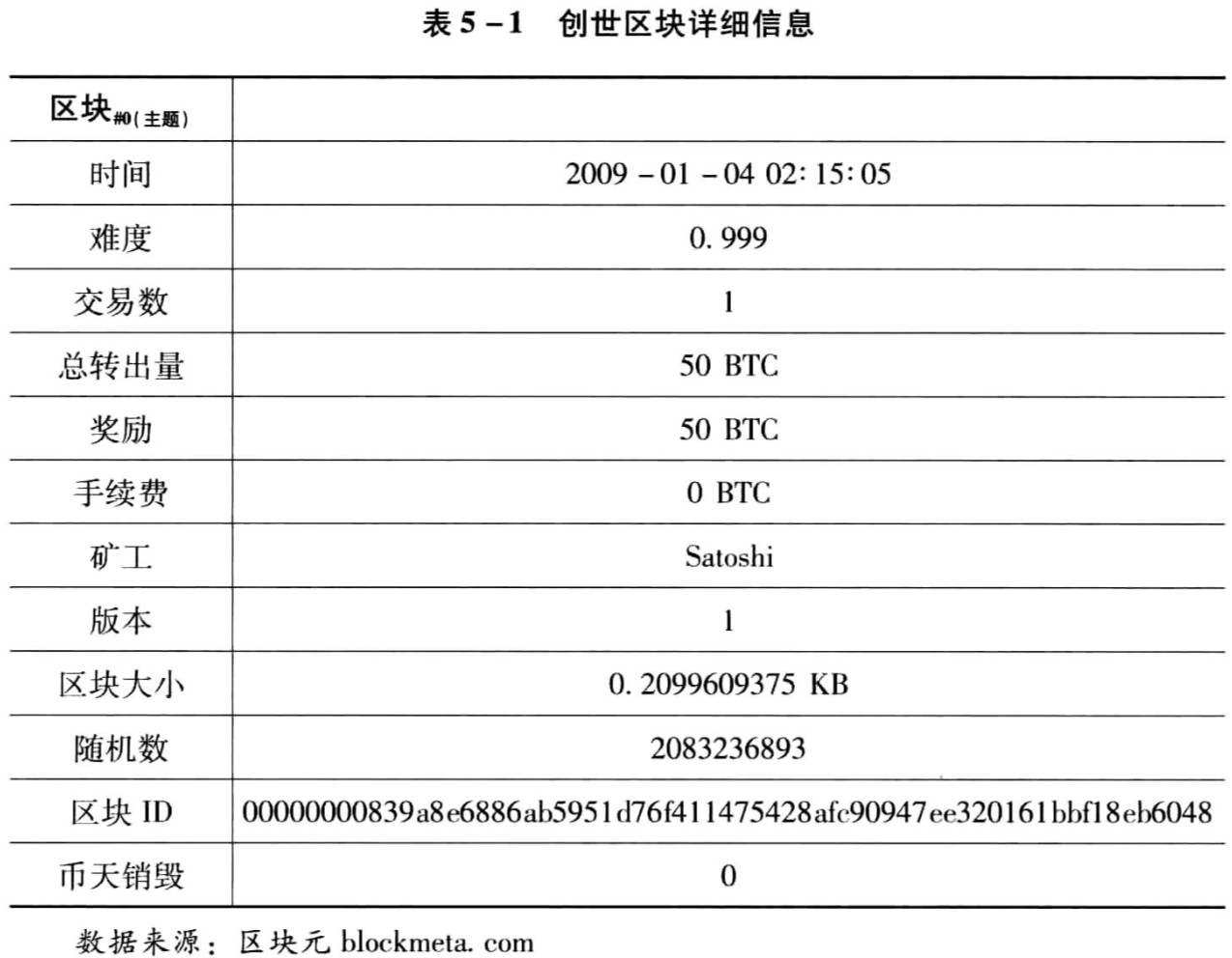 bitcoin-zero.png