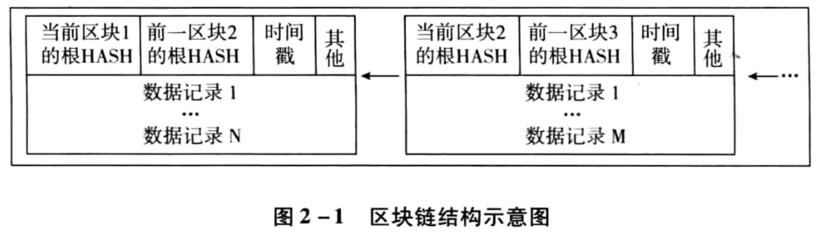 block-chain-data-structure.png