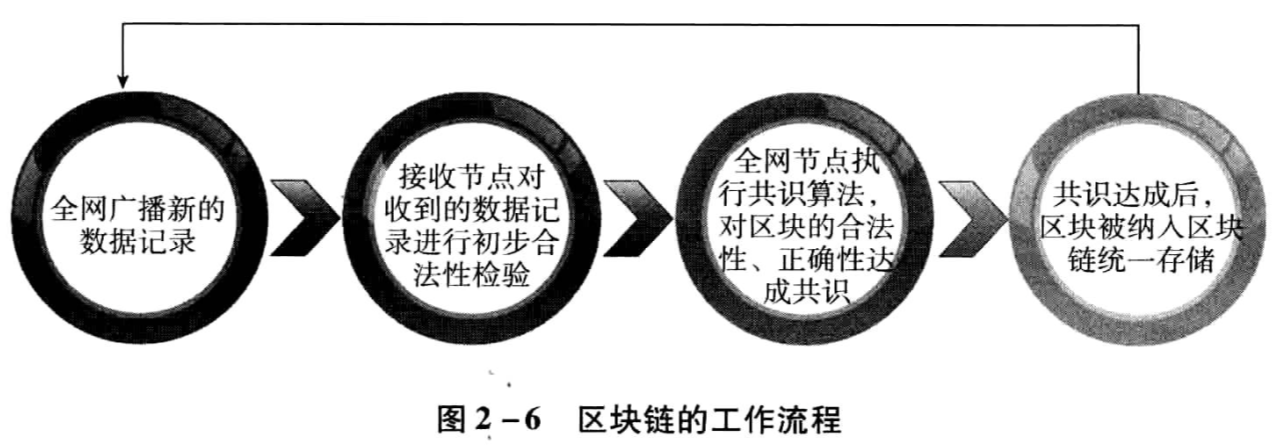 block-chain-working-process.png