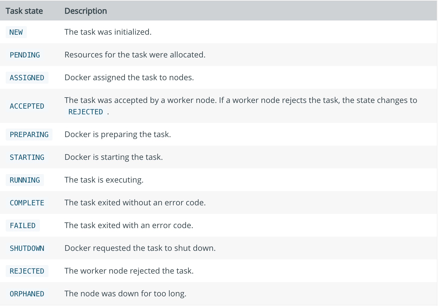 all-task-stats.png
