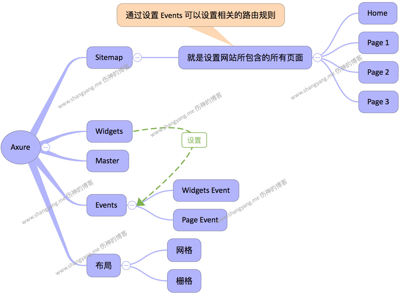 axure-core-concepts-mindmap.png