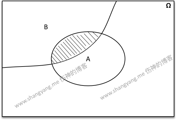 multiplication-formula-1.png