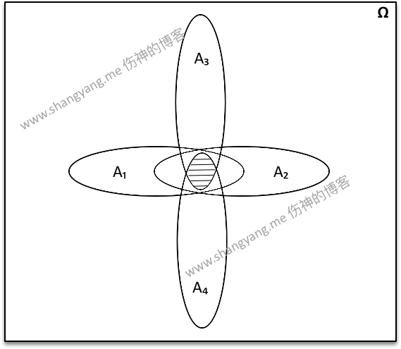 multiplication-formula-2.png